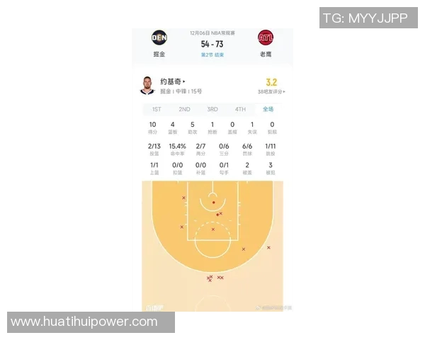 掘金帮手实力提升约基奇缺阵时净效率显著下降分析